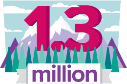 More than 1.3 million people in Washington have Medicare coverage*