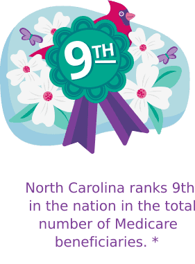 North Carolina ranks 9th in the nation in the total number of Medicare beneficiaries